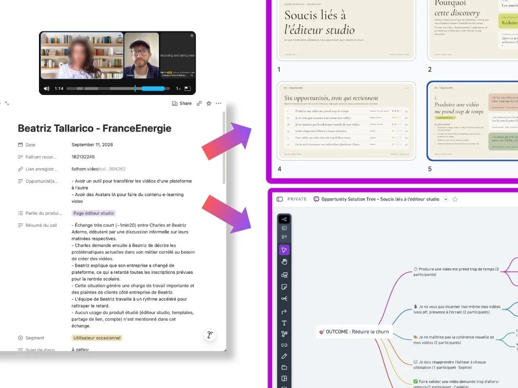 Résultat : à gauche l'interview enregistrée par Fathom et sa fiche dans la database Notion ; à droite, la présentation de conclusion et l'arbre d'opportunités générés par Claude.